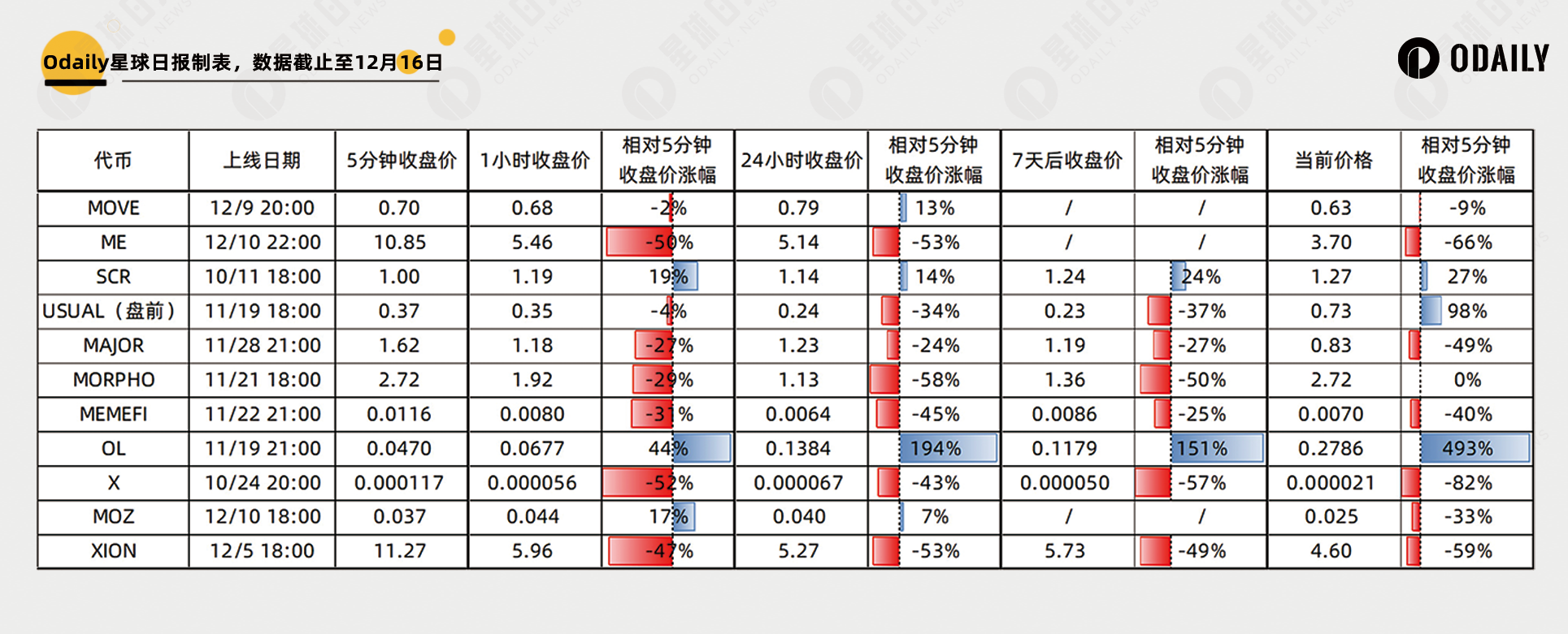 11个新币透视牛市上新该如何操作:开盘跑路还是长期持有?