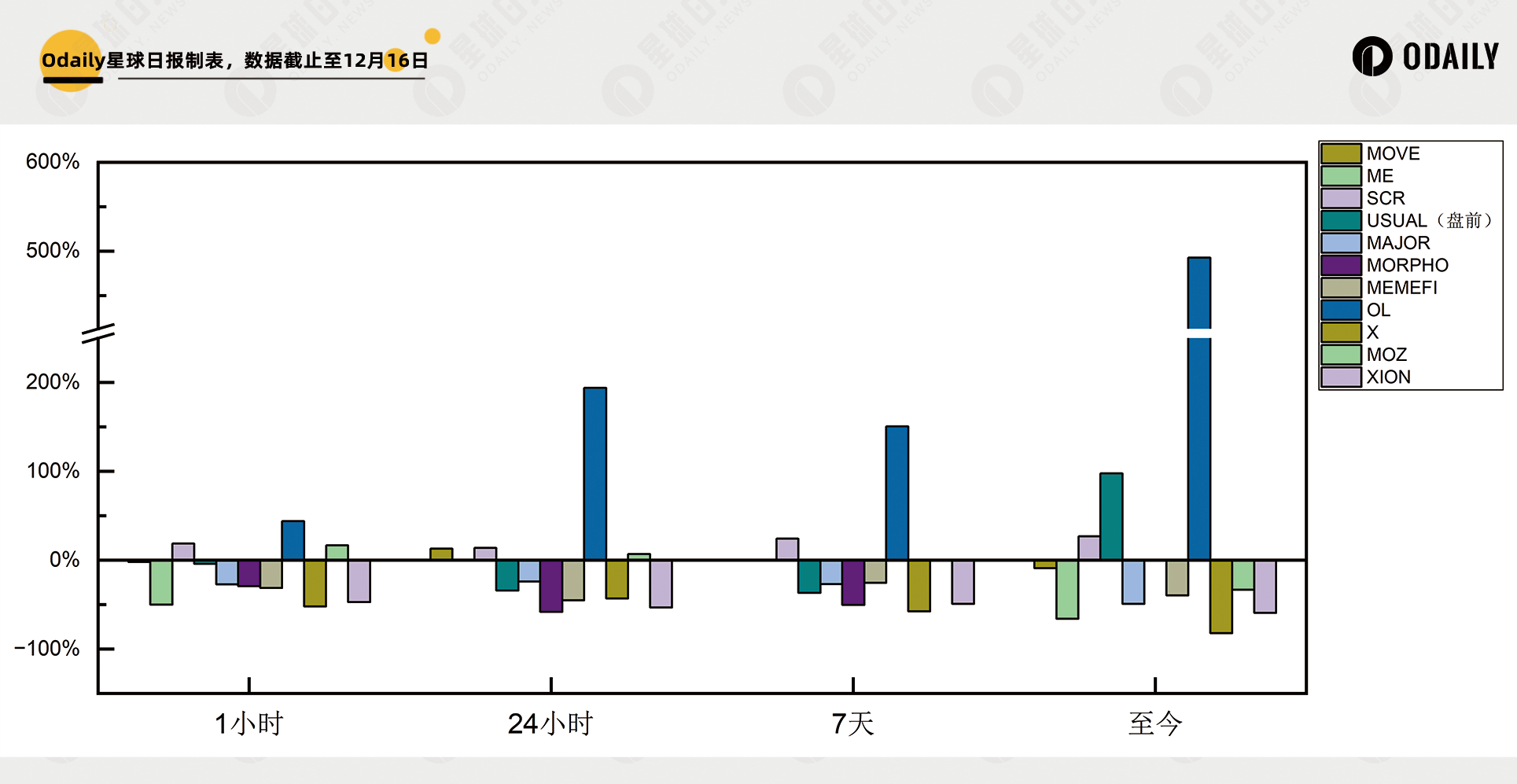 11个新币透视牛市上新该如何操作:开盘跑路还是长期持有?
