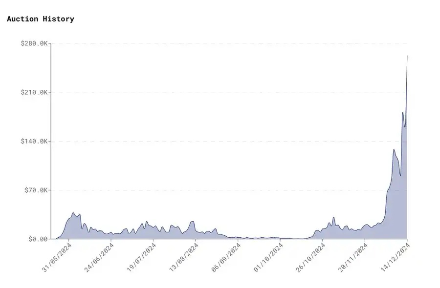 深度解析Hyperliquid:潜在市场机会和HYPE的看涨逻辑