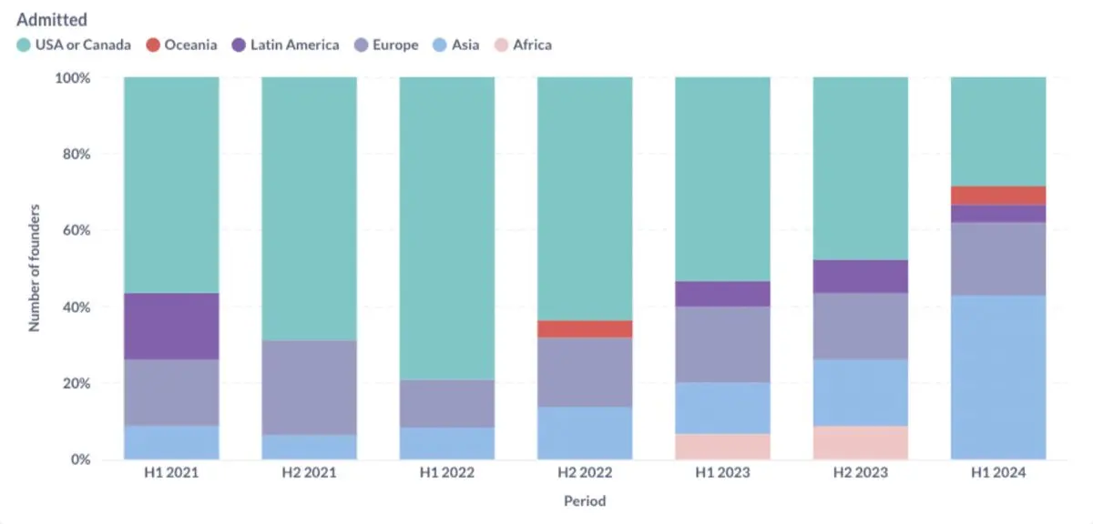 以太坊重回4000美元,生态基本面真的变了吗?