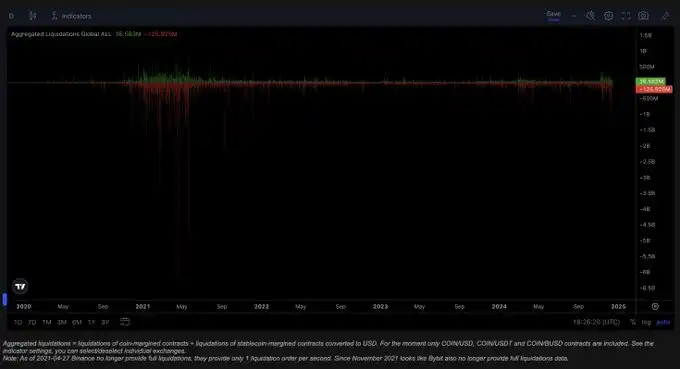 深度解析Hyperliquid:潜在市场机会和HYPE的看涨逻辑
