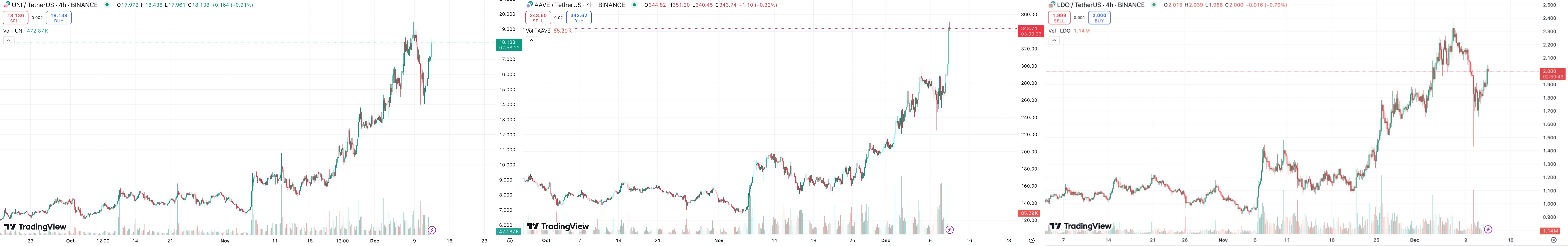 以太坊重回4000美元,生态基本面真的变了吗?