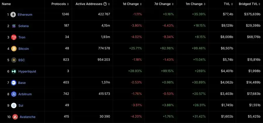 深度解析Hyperliquid:潜在市场机会和HYPE的看涨逻辑
