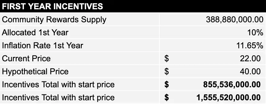 深度解析Hyperliquid:潜在市场机会和HYPE的看涨逻辑