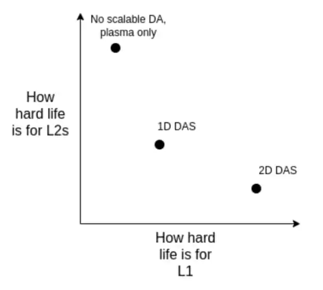 以太坊协议技术升级前景解析(2):The Surge