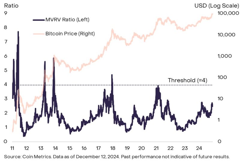 Grayscale:加密牛市未到巅峰,上涨或持续到2025年之后