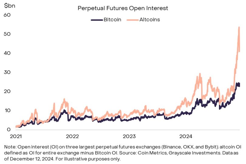 Grayscale:加密牛市未到巅峰,上涨或持续到2025年之后