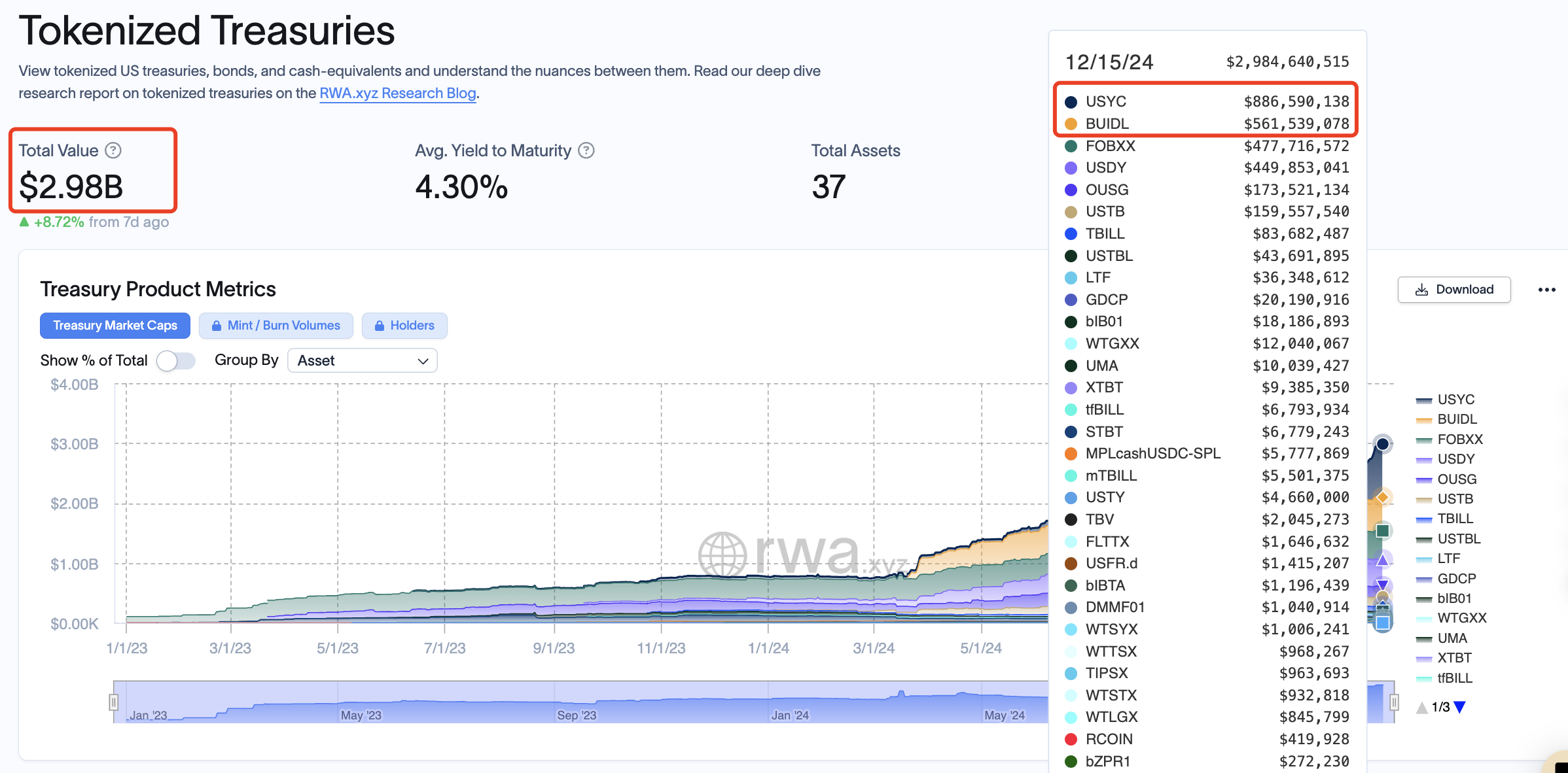 L1搏杀进行时,公链新贵Sui引领“RWA之春”