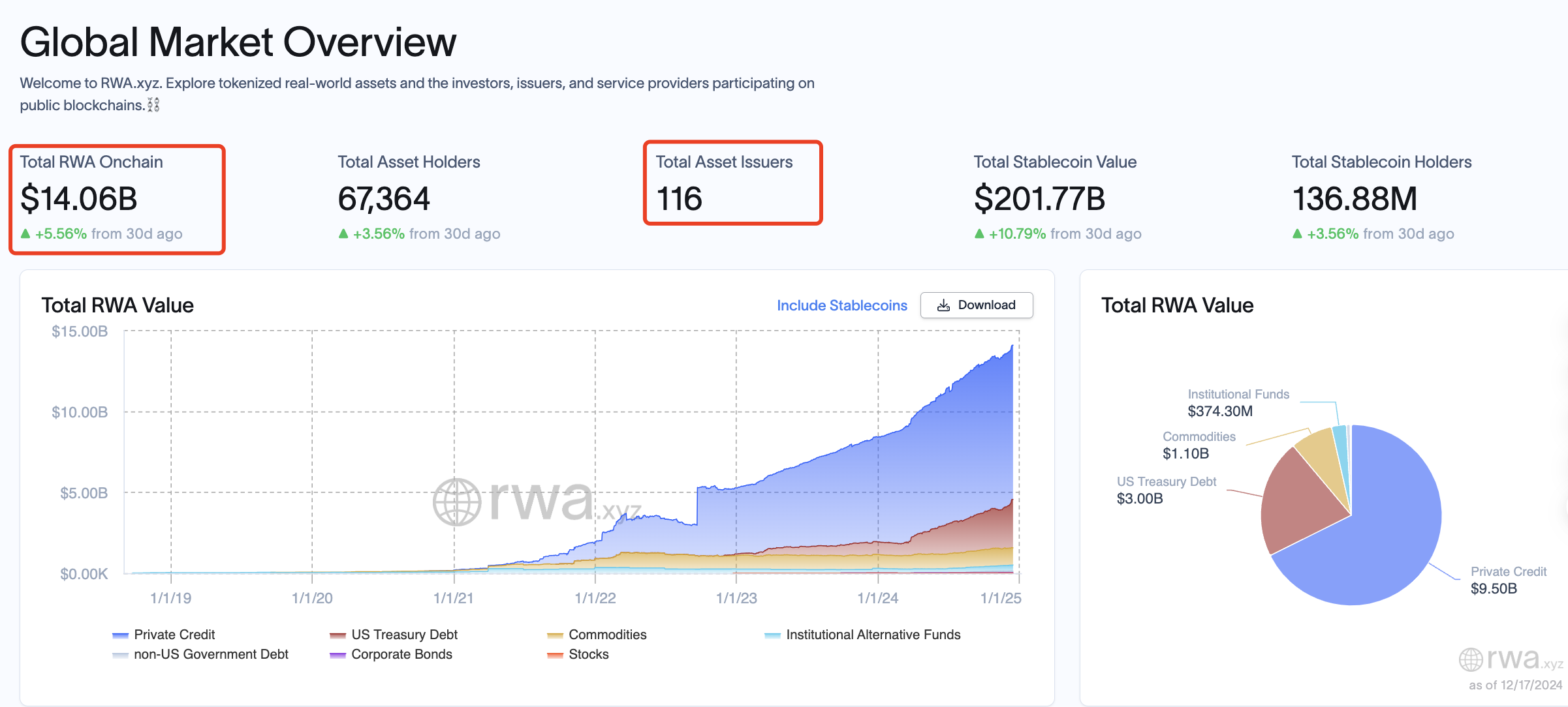L1搏杀进行时,公链新贵Sui引领“RWA之春”