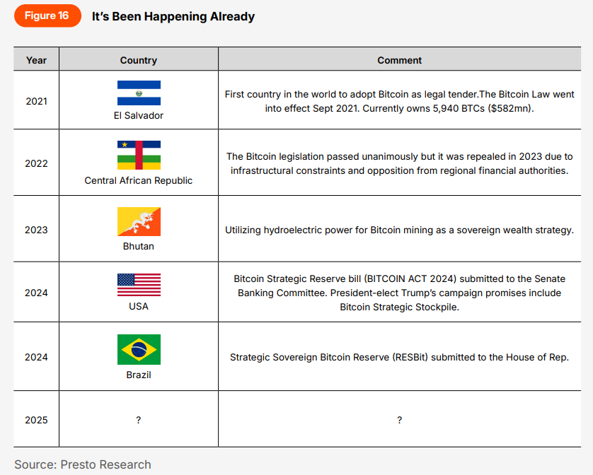 Presto:从混沌到清晰,加密市场的回顾与展望