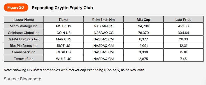 Presto:从混沌到清晰,加密市场的回顾与展望