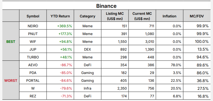 Presto:从混沌到清晰,加密市场的回顾与展望