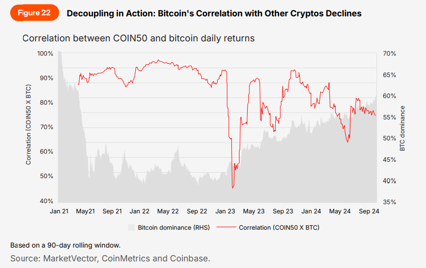 Presto:从混沌到清晰,加密市场的回顾与展望