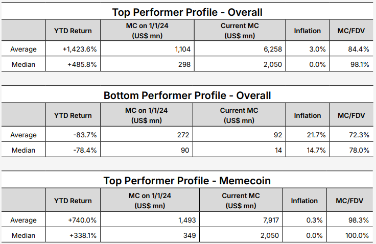Presto:从混沌到清晰,加密市场的回顾与展望