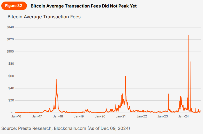 Presto:从混沌到清晰,加密市场的回顾与展望