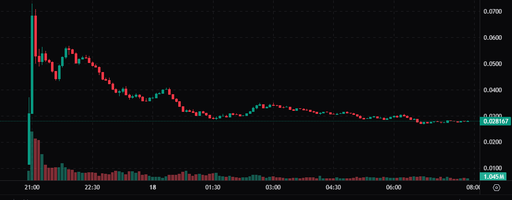Pudgy Penguins开启空投盛宴,会带动众蓝筹NFT发币吗?