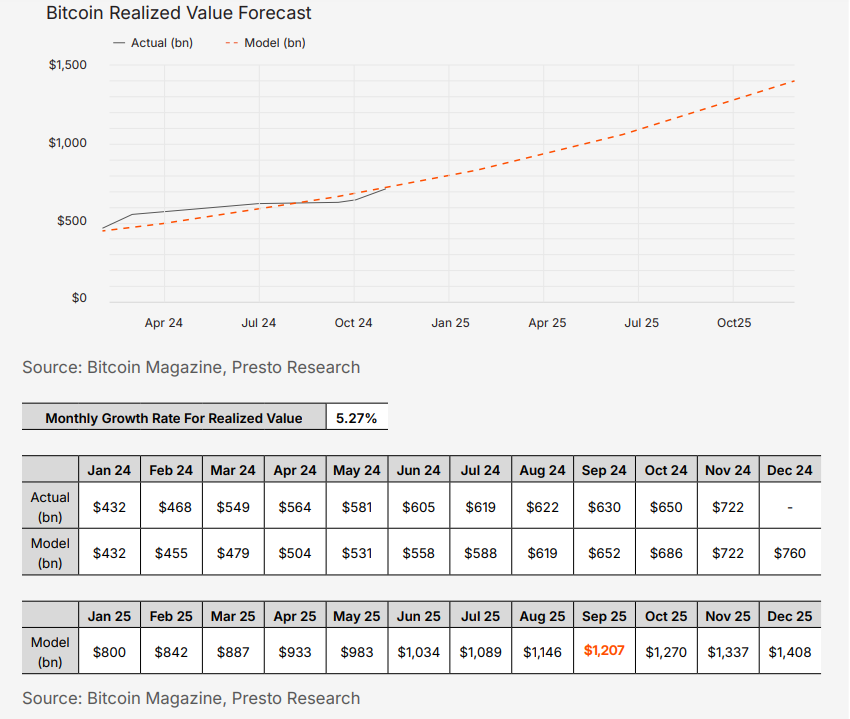 Presto:从混沌到清晰,加密市场的回顾与展望