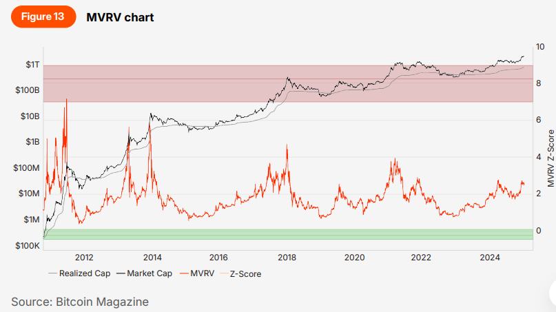 Presto:从混沌到清晰,加密市场的回顾与展望