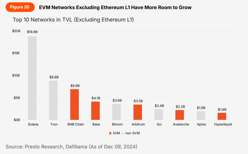 Presto:从混沌到清晰,加密市场的回顾与展望