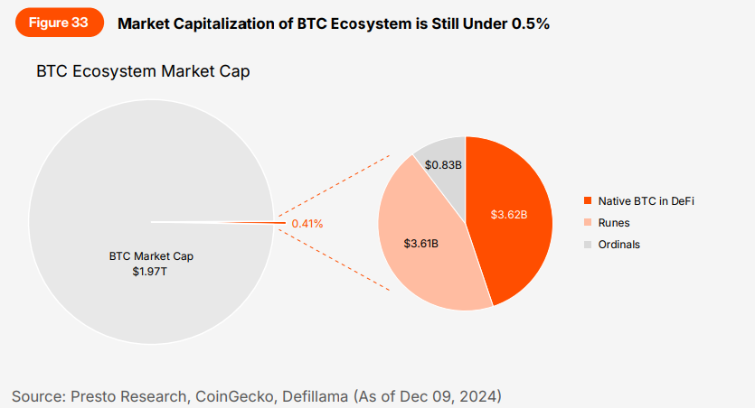 Presto:从混沌到清晰,加密市场的回顾与展望