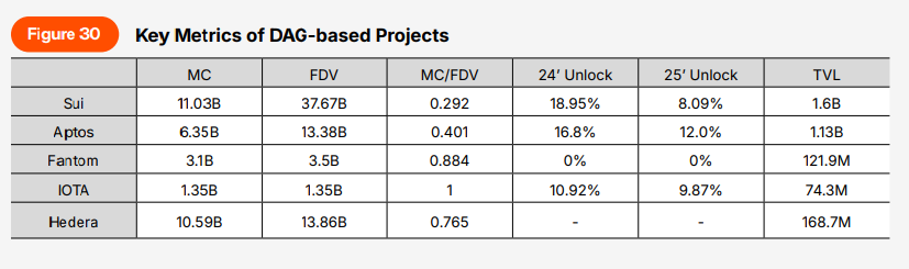 Presto:从混沌到清晰,加密市场的回顾与展望