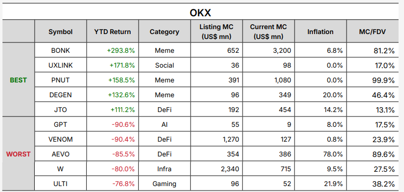 Presto:从混沌到清晰,加密市场的回顾与展望
