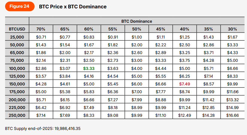 Presto:从混沌到清晰,加密市场的回顾与展望