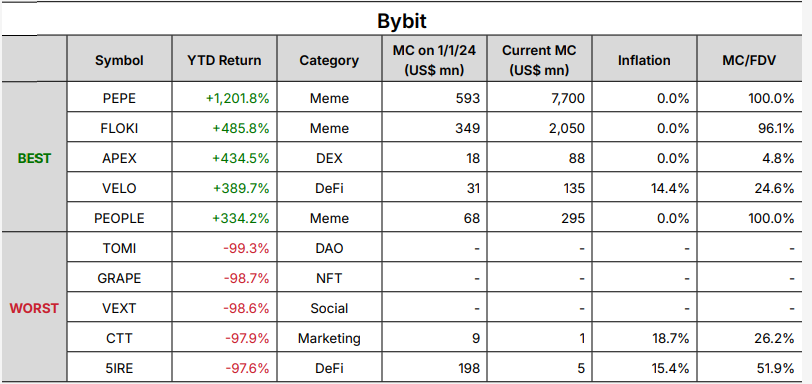 Presto:从混沌到清晰,加密市场的回顾与展望