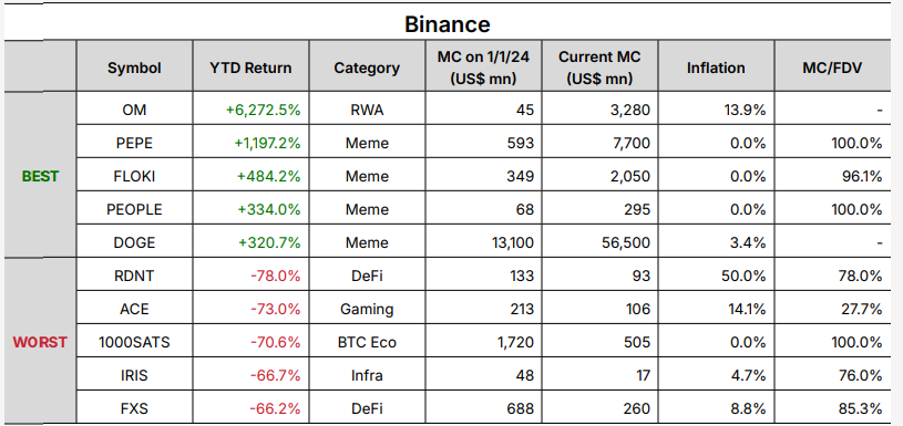 Presto:从混沌到清晰,加密市场的回顾与展望