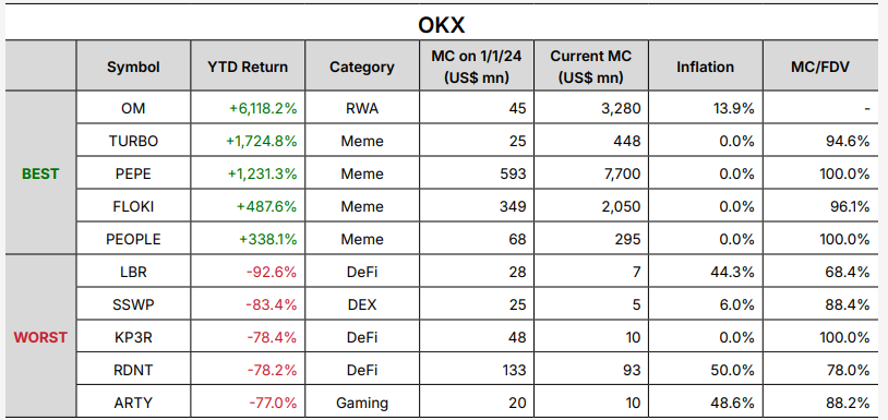 Presto:从混沌到清晰,加密市场的回顾与展望