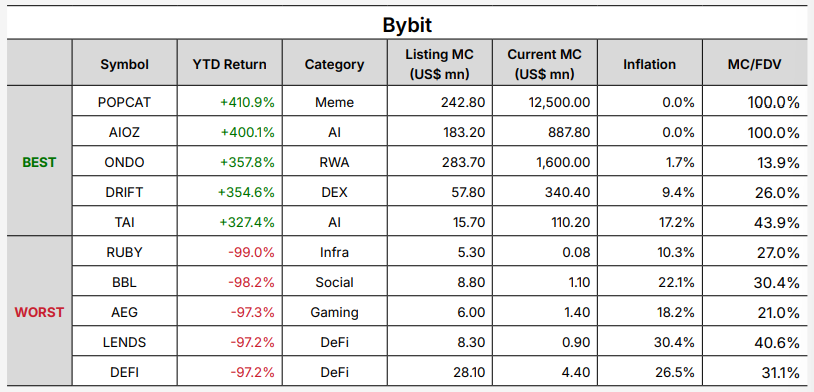 Presto:从混沌到清晰,加密市场的回顾与展望