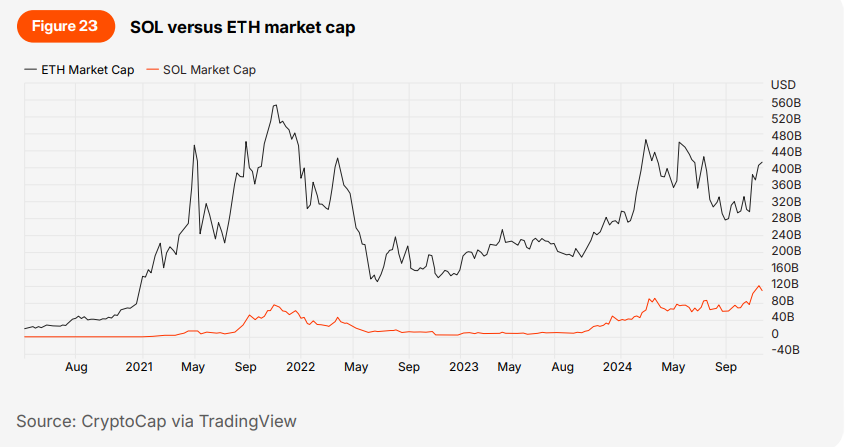 Presto:从混沌到清晰,加密市场的回顾与展望
