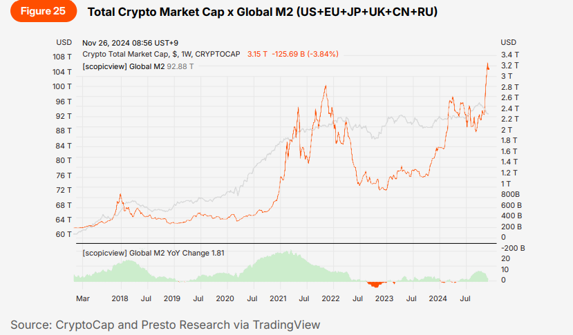 Presto:从混沌到清晰,加密市场的回顾与展望