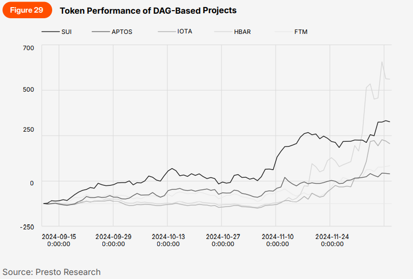 Presto:从混沌到清晰,加密市场的回顾与展望