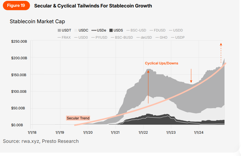 Presto:从混沌到清晰,加密市场的回顾与展望