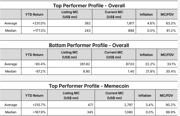 Presto:从混沌到清晰,加密市场的回顾与展望