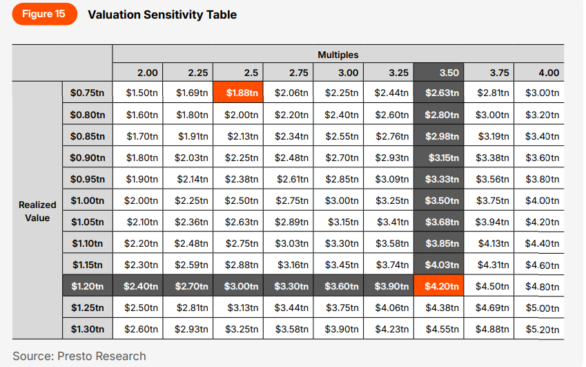 Presto:从混沌到清晰,加密市场的回顾与展望