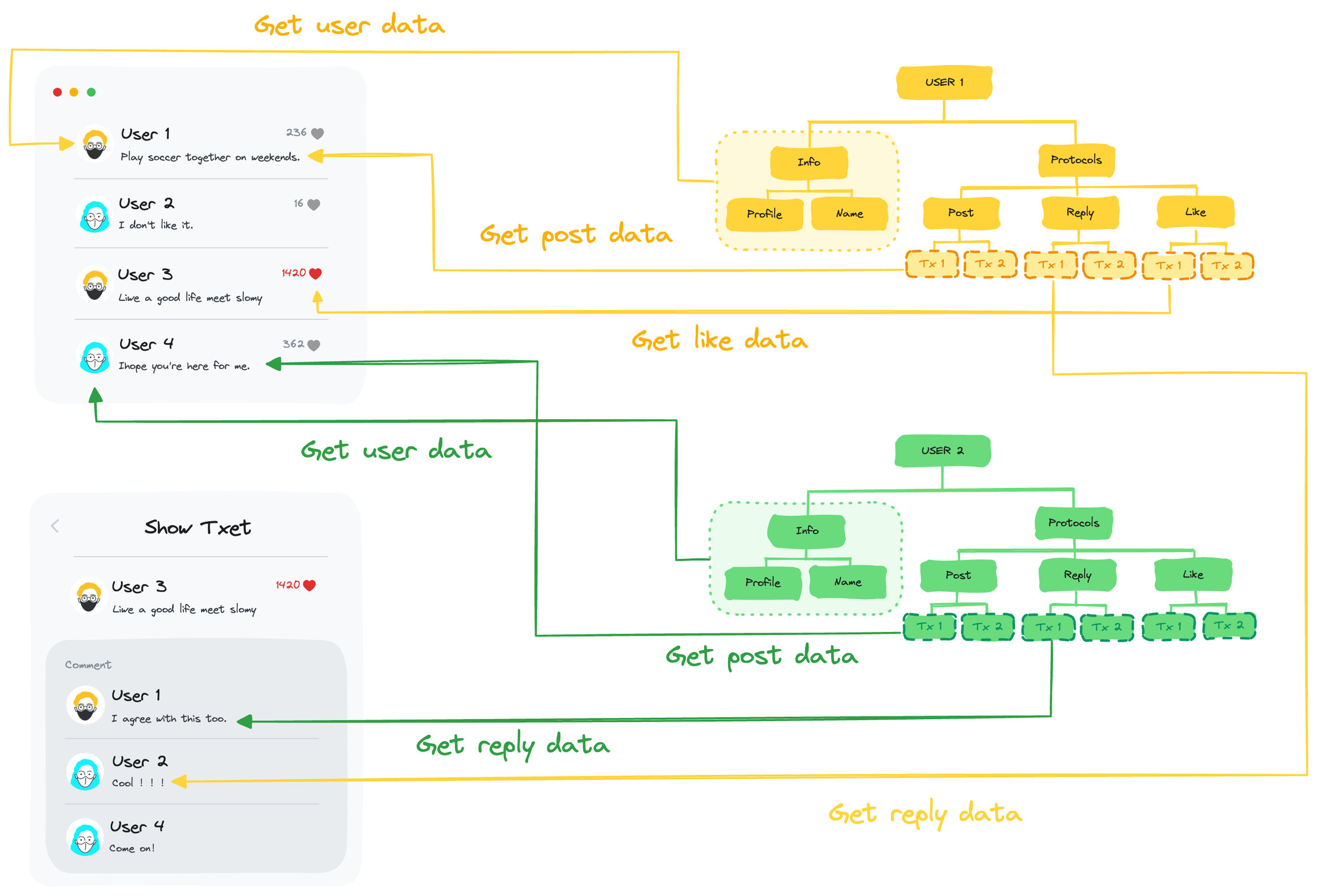 详解MetaID:如何将Web3世界构建在比特币上