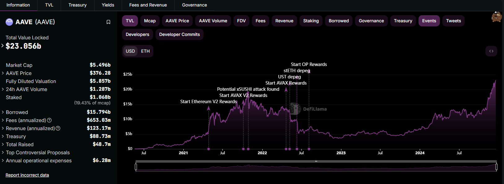2025主旋律前瞻:让DeFi再次伟大