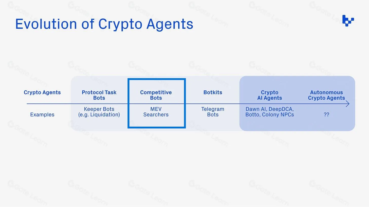 稳定币与AI融合:从人机交互到机器经济的三阶段革命