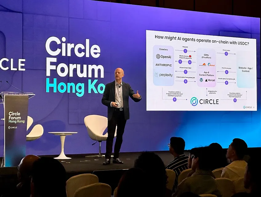 稳定币与AI融合:从人机交互到机器经济的三阶段革命