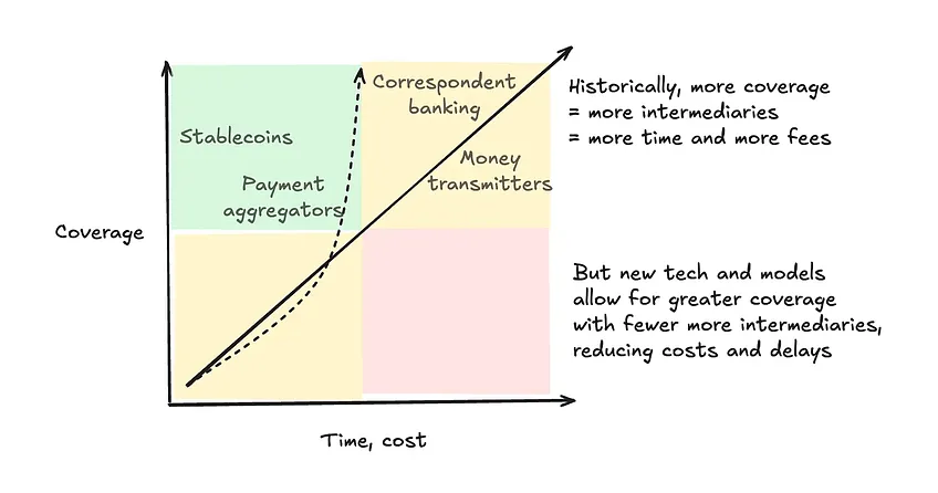 稳定币与AI融合:从人机交互到机器经济的三阶段革命