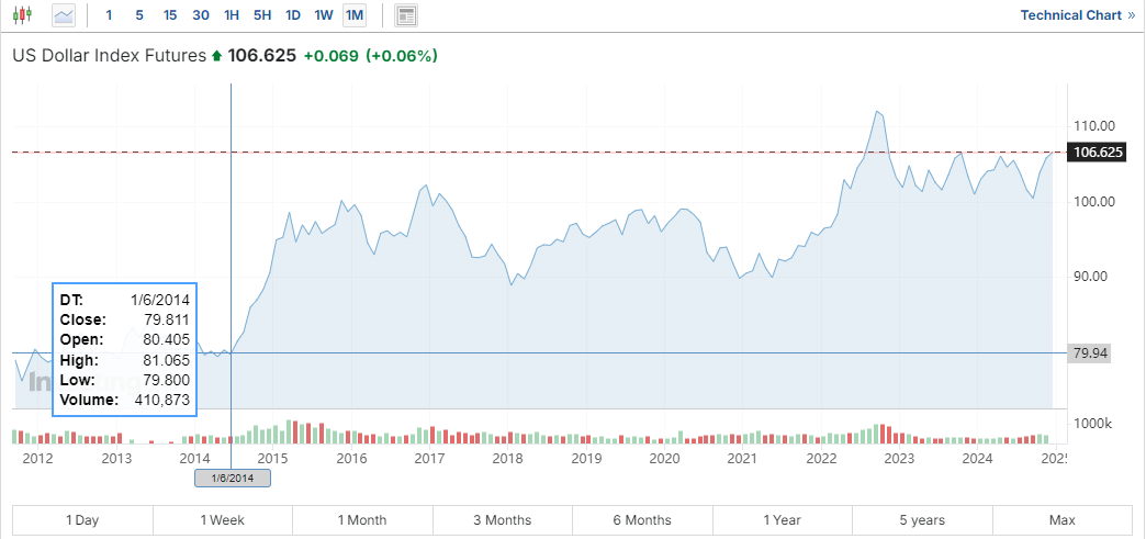 2025主旋律前瞻:让DeFi再次伟大