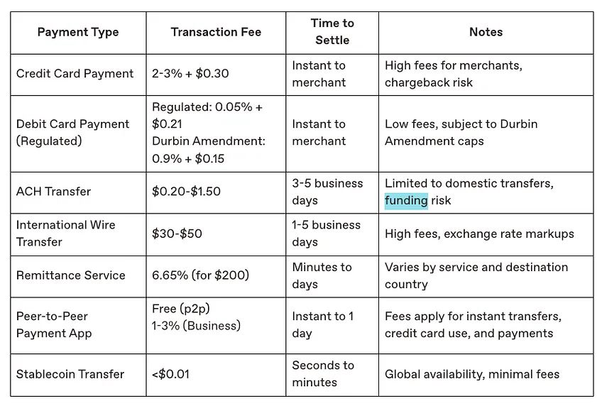 稳定币与AI融合:从人机交互到机器经济的三阶段革命