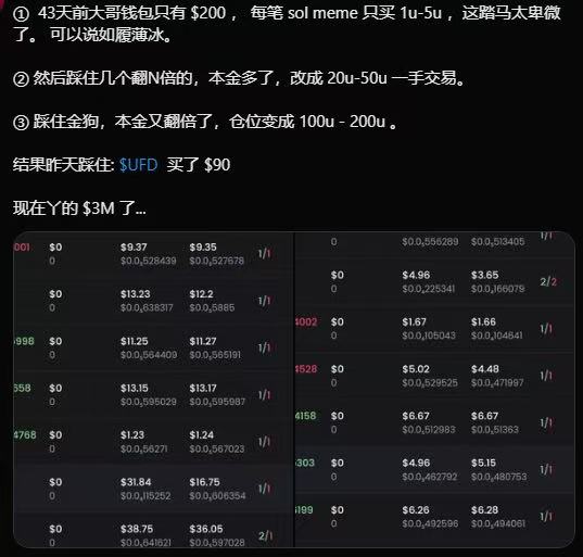 Odaily编辑部Meme操作全记录(12月20日)