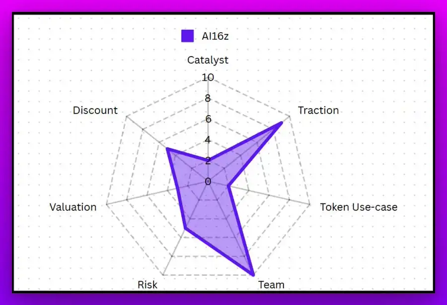 全面对比8个最强AI Agent框架,谁才是赛道真龙头?