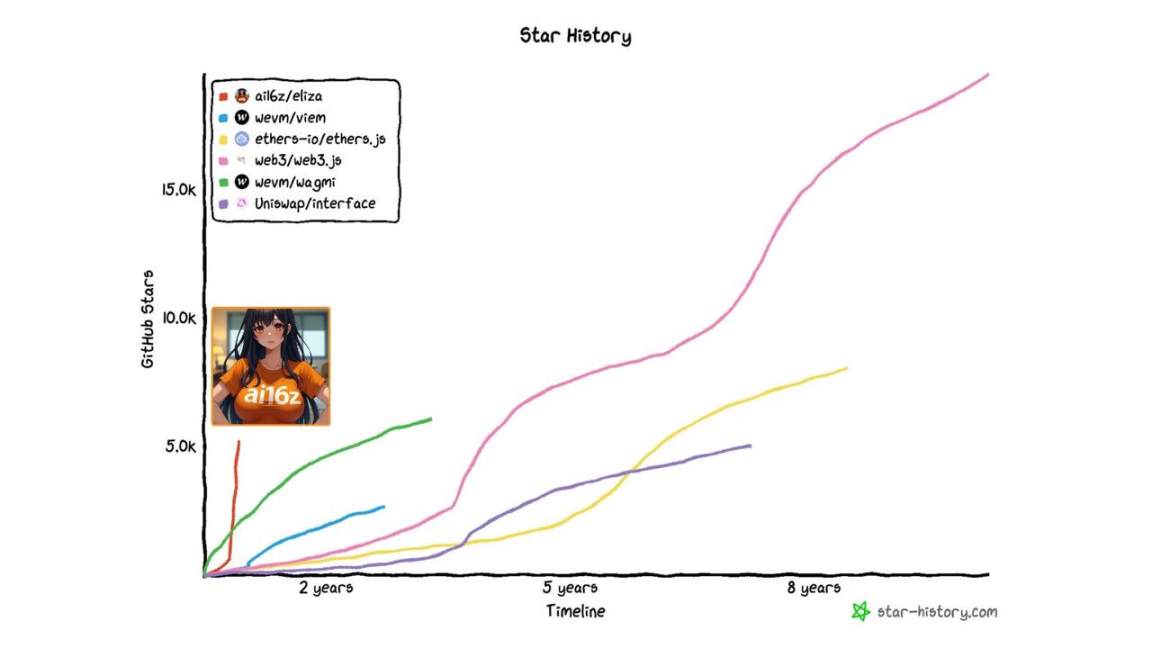 本轮周期最热叙事,AI Agent的龙头如何寻找?