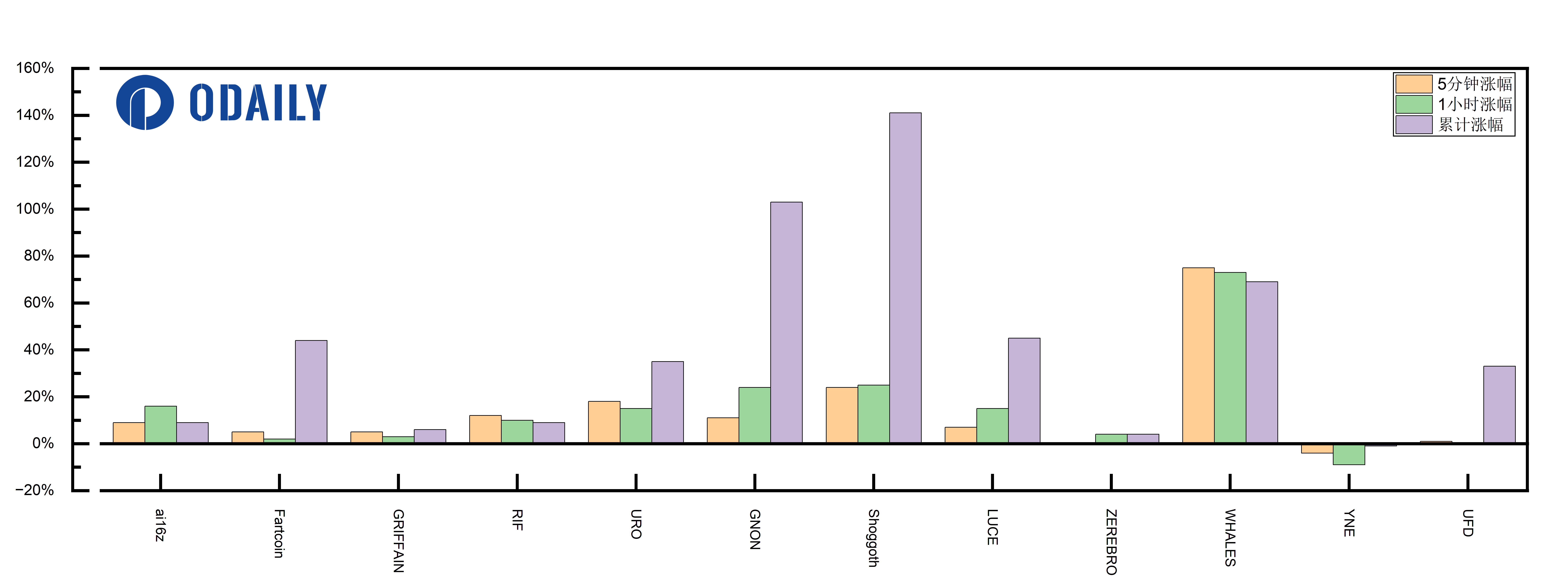 玩转币安Alpha,短期博弈or长期价投?