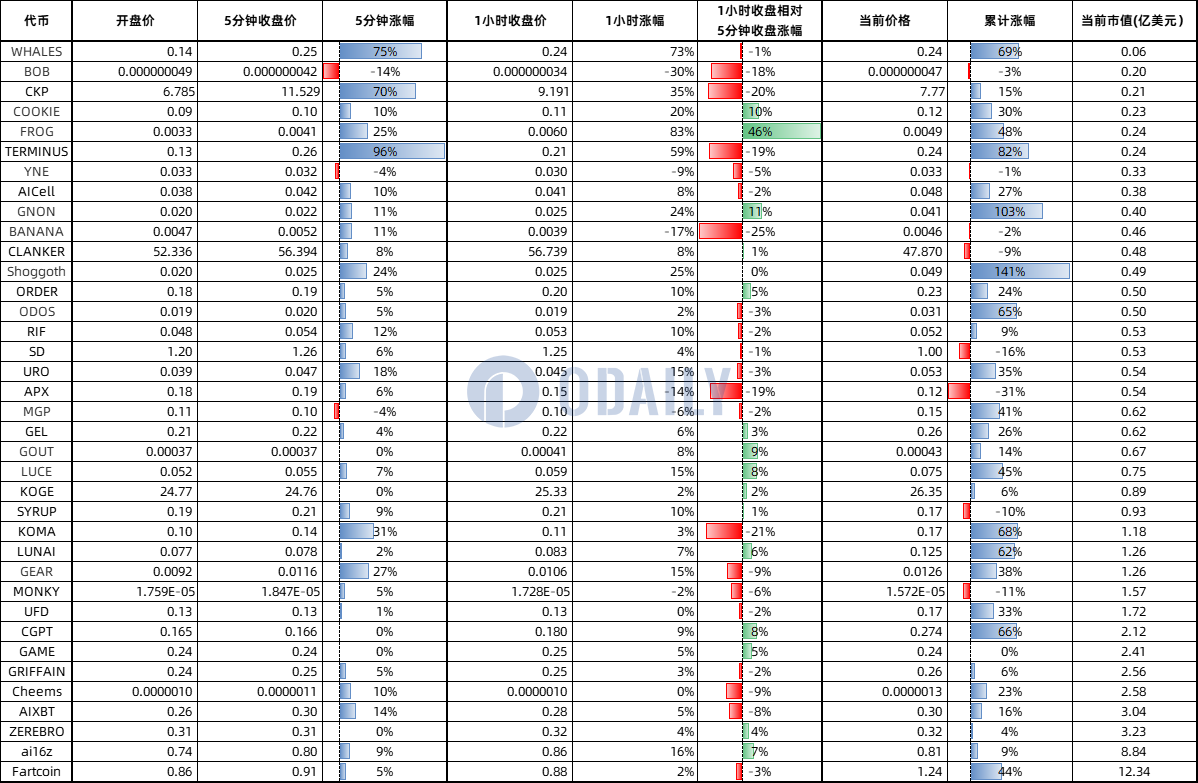 玩转币安Alpha,短期博弈or长期价投?