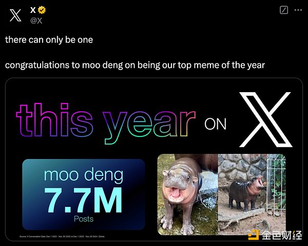 新叙事的吹哨人,2024 Memecoin超级周期回顾